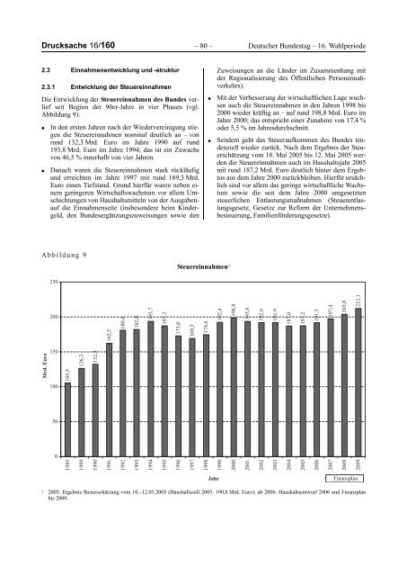 Bemerkungen des Bundesrechnungshofes 2005 - Beispielklagen