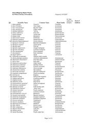 Plant List by scientific name - Nature Mapping