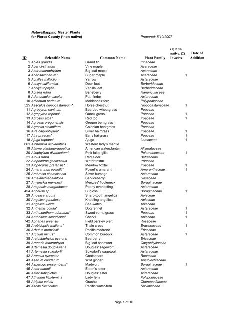 Plant List by scientific name - Nature Mapping