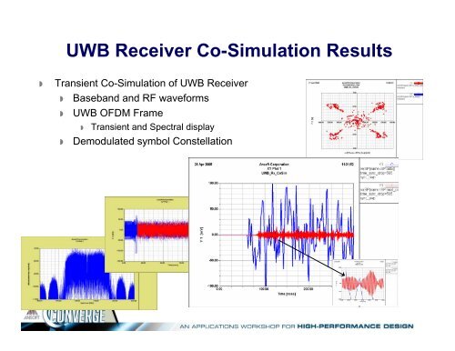 Full-Chip Verification for Mboa-compliant UWB Radio