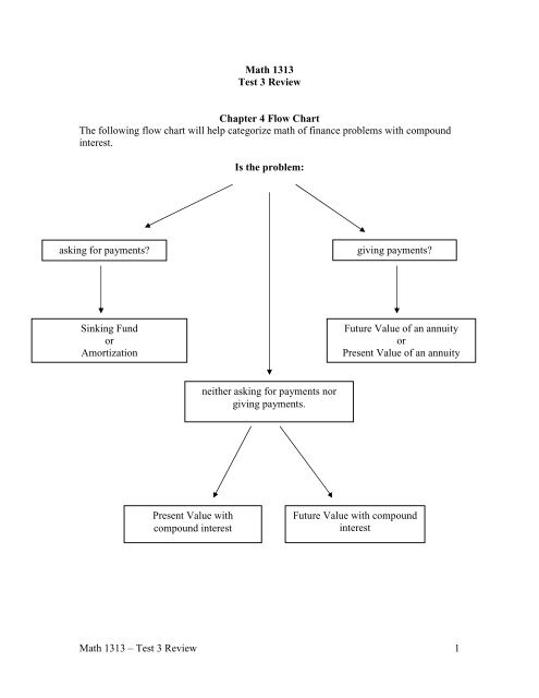 Test 3 Review
