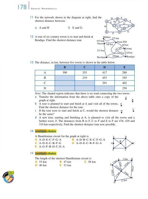 Undirected graphs and networks