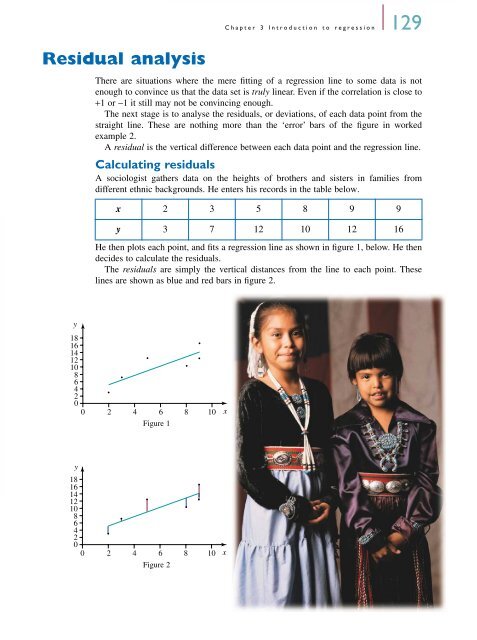 Introduction to regression