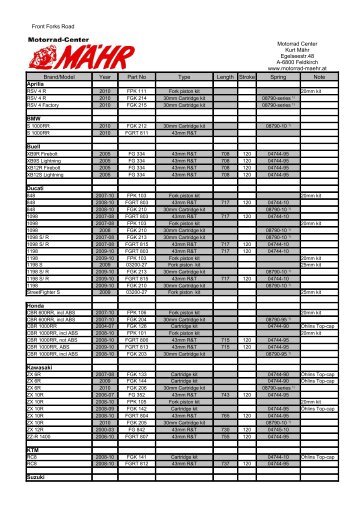 Front Forks Road Brand/Model Type Spring Note BMW Honda ...