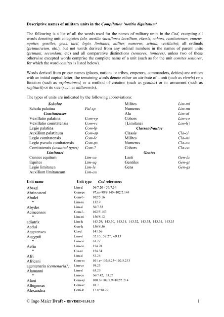 Descriptive names of military units in the Compilation 'notitia ...