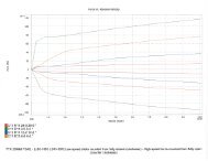 2011 TTX25-MKII - Motorsports Spares International