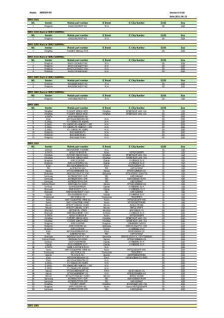 Model: Version:V 0.02 Date:2011.04.15 NO. Vendor Module part ...