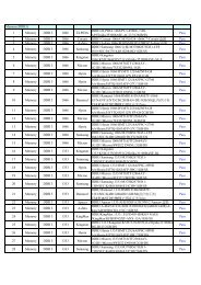 Memory(DDR3)