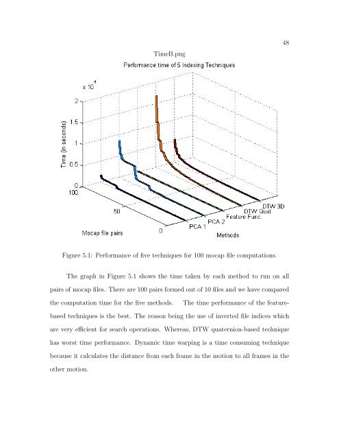 A COMPARISON AND EVALUATION OF MOTION INDEXING ...