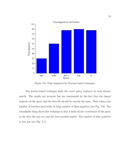 A COMPARISON AND EVALUATION OF MOTION INDEXING ...