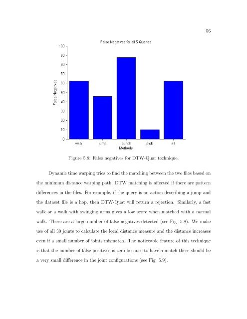 A COMPARISON AND EVALUATION OF MOTION INDEXING ...