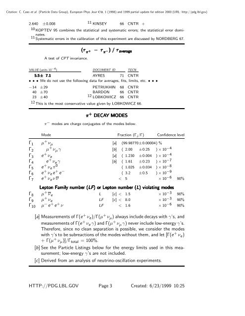 pi+ - Particle Data Group