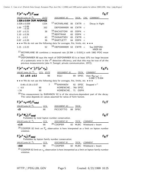 pi+ - Particle Data Group