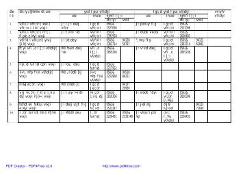 Deptartmentwise List of APIO of District Agra