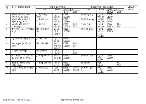 Deptartmentwise List of APIO of District Agra