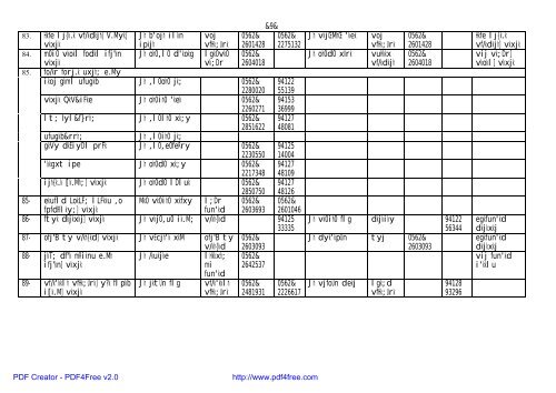 Deptartmentwise List of APIO of District Agra