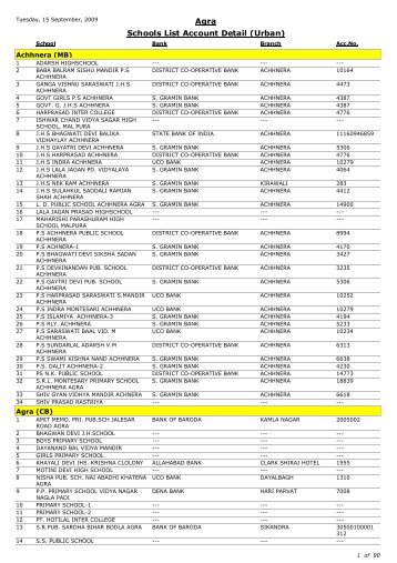 Agra Schools List Account Detail (Urban)