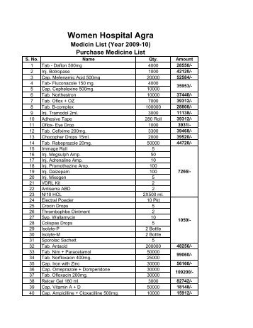 Medicine List Of Woman Hospital Agra