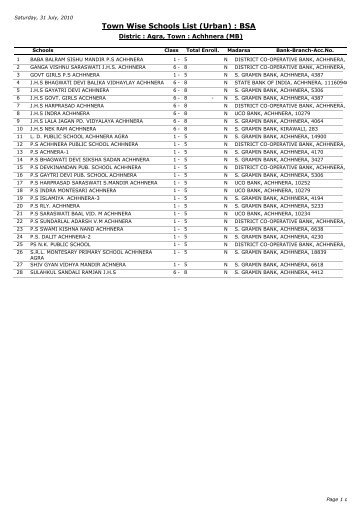 Town Wise Schools List (Urban) : BSA - Agra