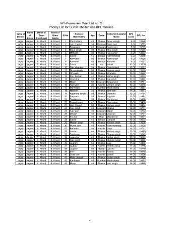 Genral List - Agra