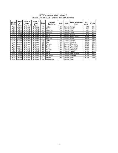 Genral List - Agra