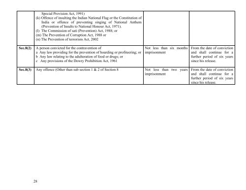 model check list for returning officers and assistant returning officers