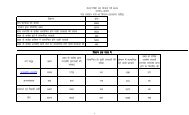 KVD master data 2_19_1_2013(13_2_2013) - Agra