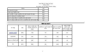 KVD master data 2_19_1_2013(13_2_2013) - Agra