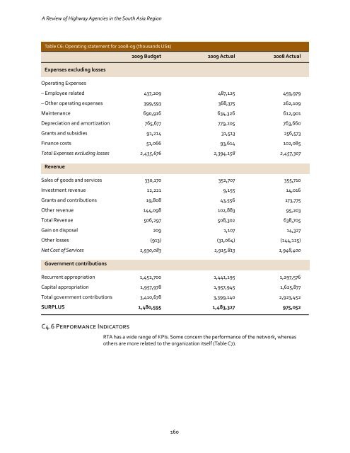 A Review of Highway Agencies in the South Asia Region