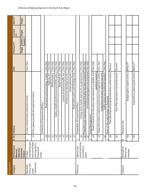 A Review of Highway Agencies in the South Asia Region