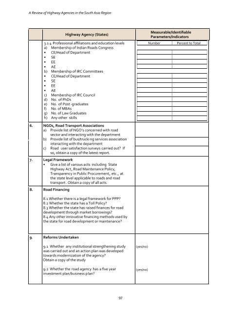 A Review of Highway Agencies in the South Asia Region