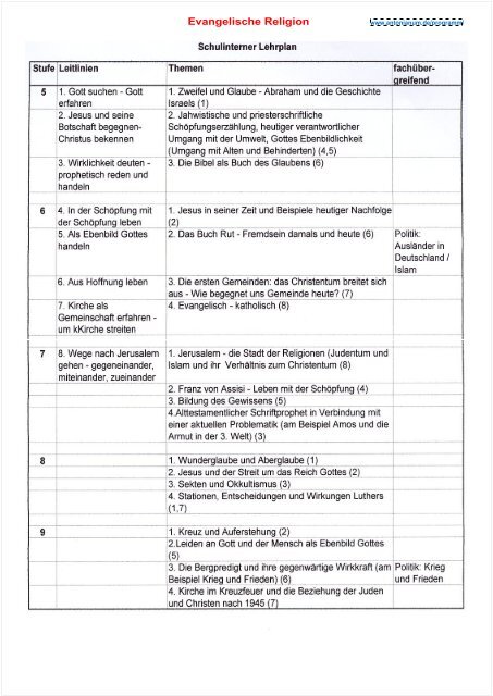 Evangelische Religionslehre