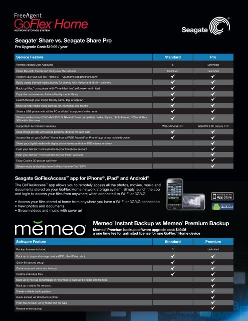 Home Seagate Share Pro