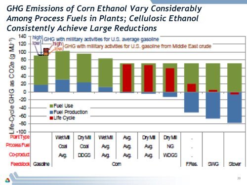 Ethanol Life Cycle Analysis: Consideration of System Boundary ...