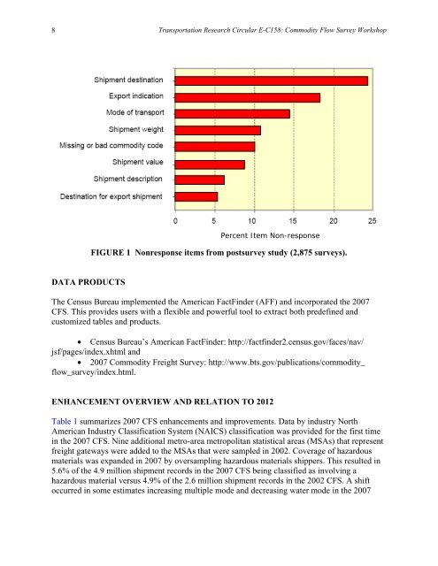 E-C158 Cover1 - Center for Transportation Analysis - Oak Ridge ...