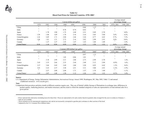 TRANSPORTATION ENERGY DATA BOOK: EDITION 22 - Center for ...