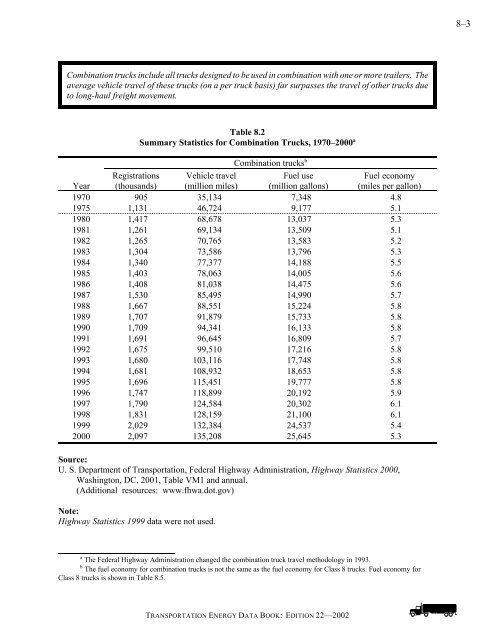 TRANSPORTATION ENERGY DATA BOOK: EDITION 22 - Center for ...