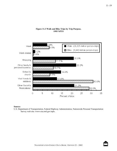 TRANSPORTATION ENERGY DATA BOOK: EDITION 22 - Center for ...