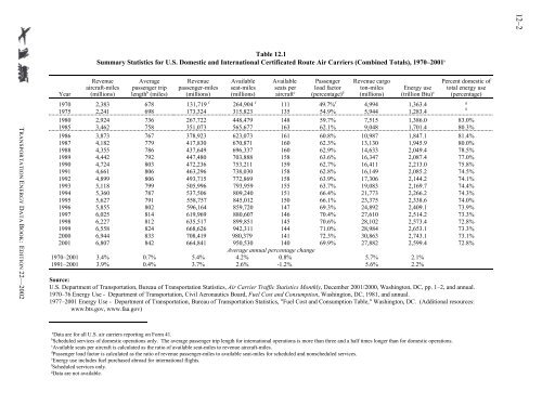 TRANSPORTATION ENERGY DATA BOOK: EDITION 22 - Center for ...