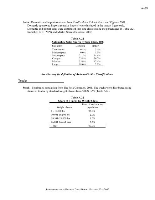 TRANSPORTATION ENERGY DATA BOOK: EDITION 22 - Center for ...