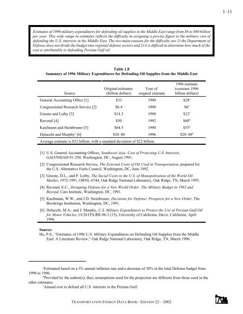 TRANSPORTATION ENERGY DATA BOOK: EDITION 22 - Center for ...