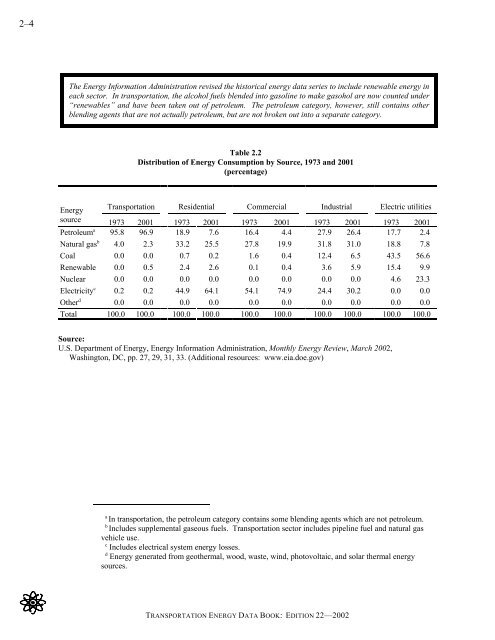 TRANSPORTATION ENERGY DATA BOOK: EDITION 22 - Center for ...