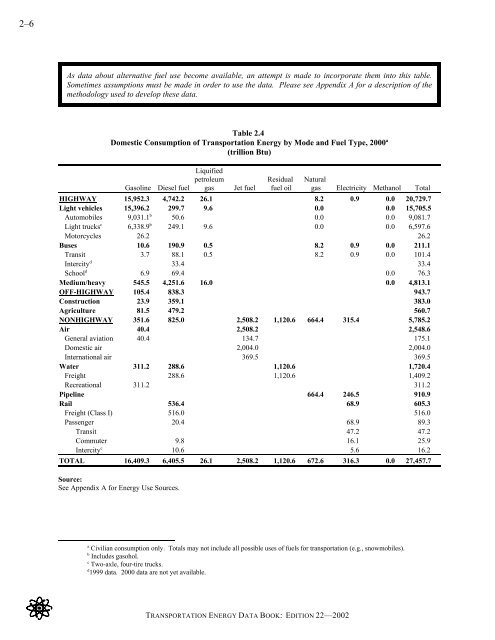 TRANSPORTATION ENERGY DATA BOOK: EDITION 22 - Center for ...