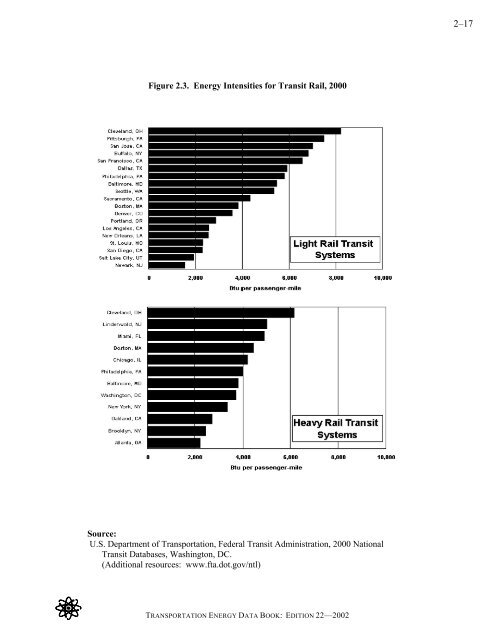 TRANSPORTATION ENERGY DATA BOOK: EDITION 22 - Center for ...