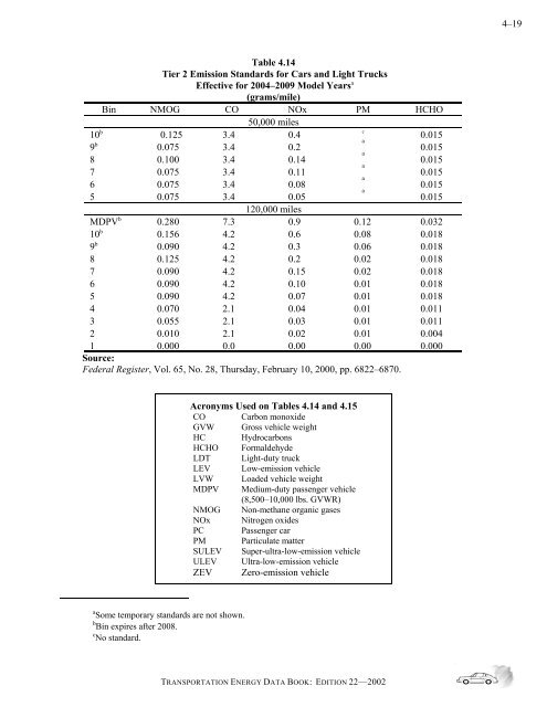 TRANSPORTATION ENERGY DATA BOOK: EDITION 22 - Center for ...