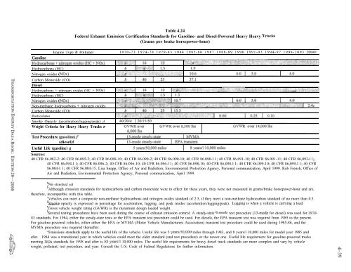 TRANSPORTATION ENERGY DATA BOOK: EDITION 20 - Center for ...