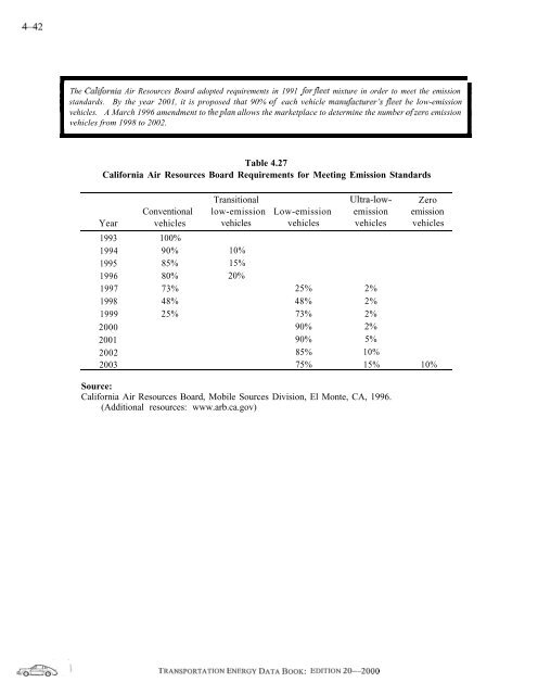 TRANSPORTATION ENERGY DATA BOOK: EDITION 20 - Center for ...