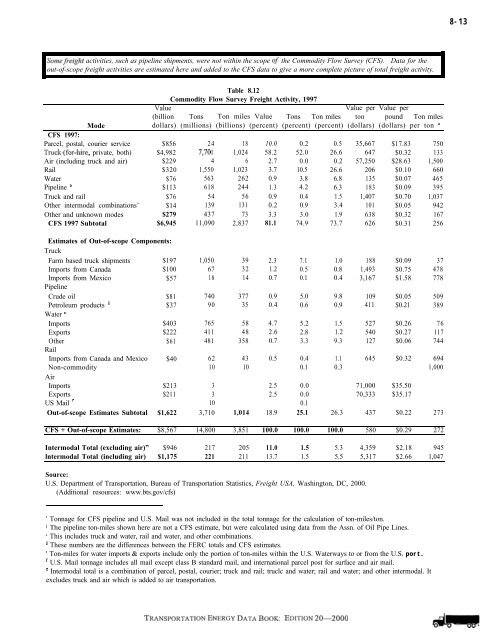 TRANSPORTATION ENERGY DATA BOOK: EDITION 20 - Center for ...