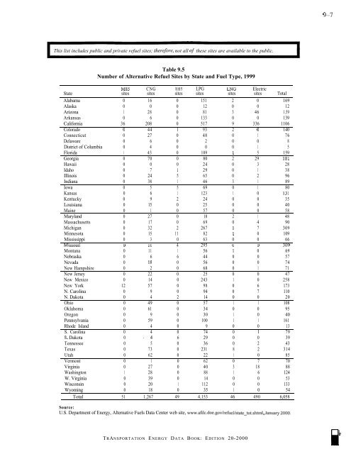 TRANSPORTATION ENERGY DATA BOOK: EDITION 20 - Center for ...