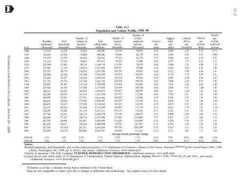 TRANSPORTATION ENERGY DATA BOOK: EDITION 20 - Center for ...